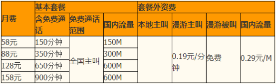 延边移动4G529元商旅套餐资费明细一览表